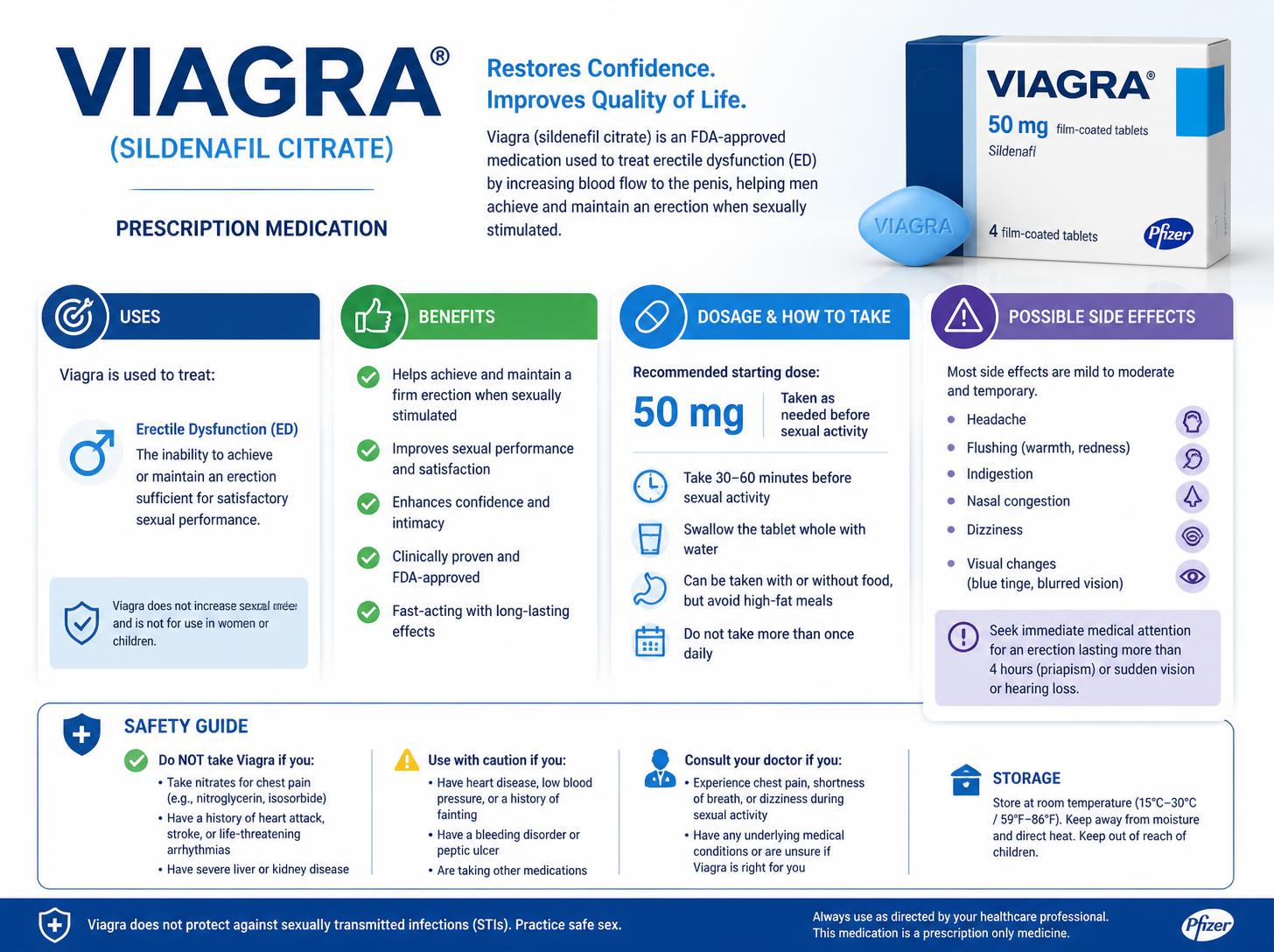 Viagra: Uses, Benefits, Dosage, Side Effects & Safety Guide